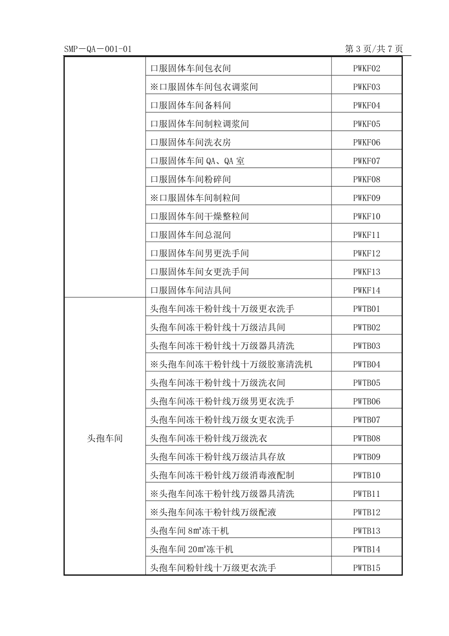 饮用水、锅炉用水、纯化水、注射用水、纯蒸汽冷凝水取样管发理制度(更新).doc_第3页