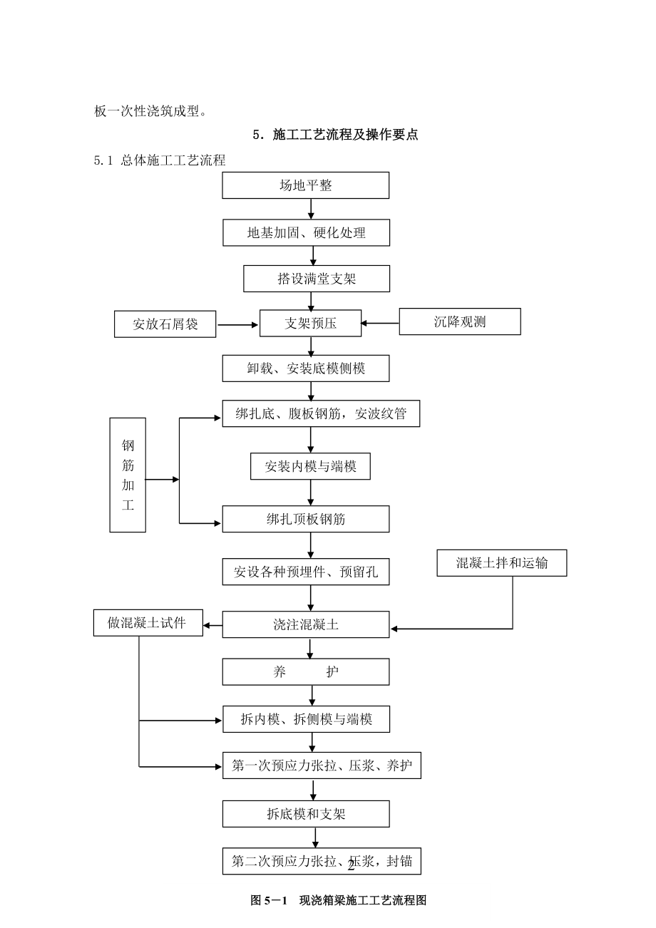 预应力砼简支梁桥位灌但注施工.doc_第2页