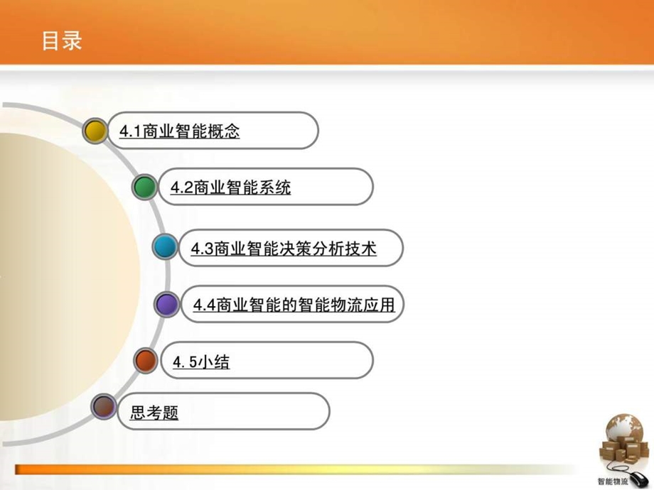 智能物流第04章.ppt_第3页