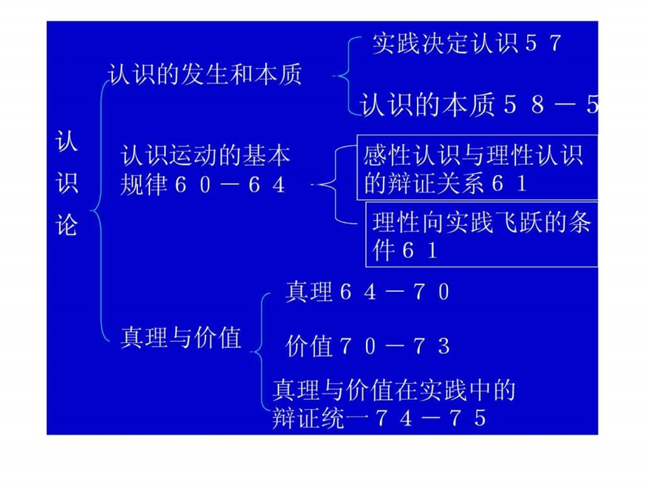 专题四认识论.ppt.ppt_第2页