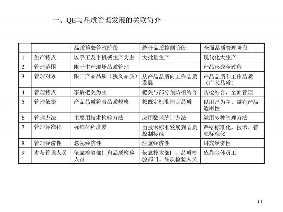 品质经理培训教材.ppt.ppt_第3页