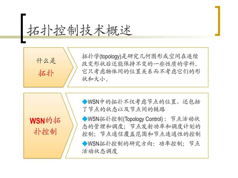 无线传感器网络拓扑控制信息与通信工程科技专业资料.ppt.ppt_第2页