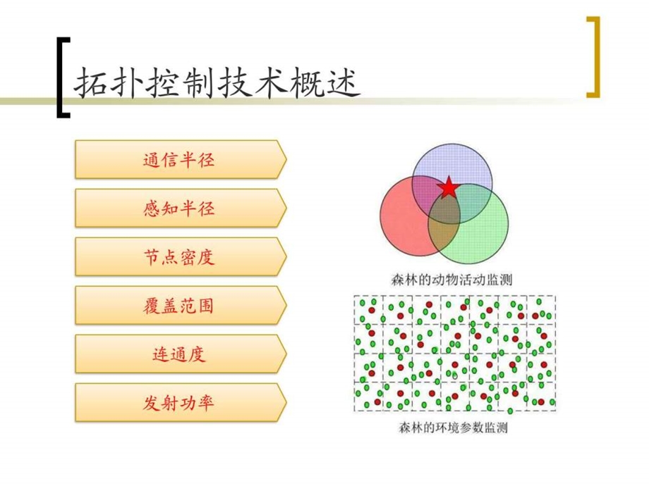 无线传感器网络拓扑控制信息与通信工程科技专业资料.ppt.ppt_第3页