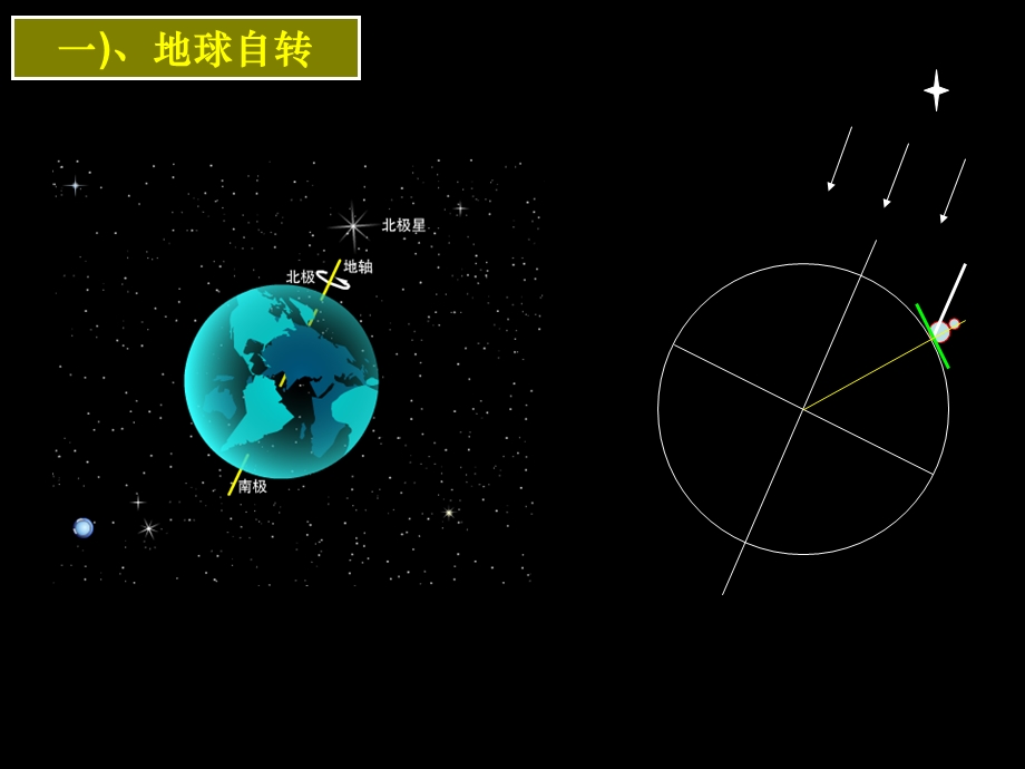 第三节　地球的运动精品教育.ppt_第2页