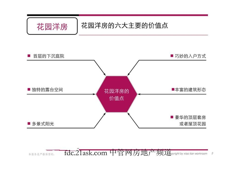 花园洋房价值点剖析linwuping.ppt.ppt_第3页