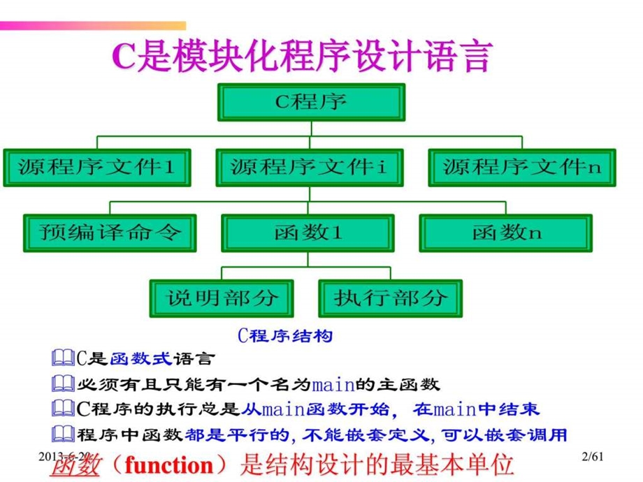 2C语言快速入门3函数.ppt.ppt_第2页