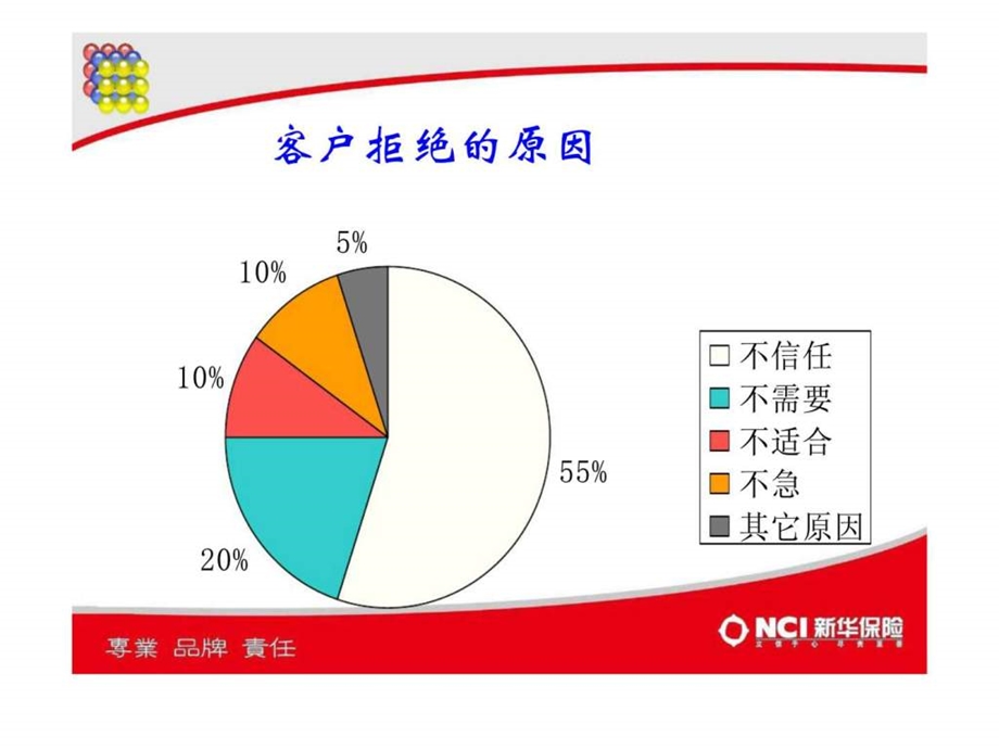 疑难单解决技巧.ppt_第2页