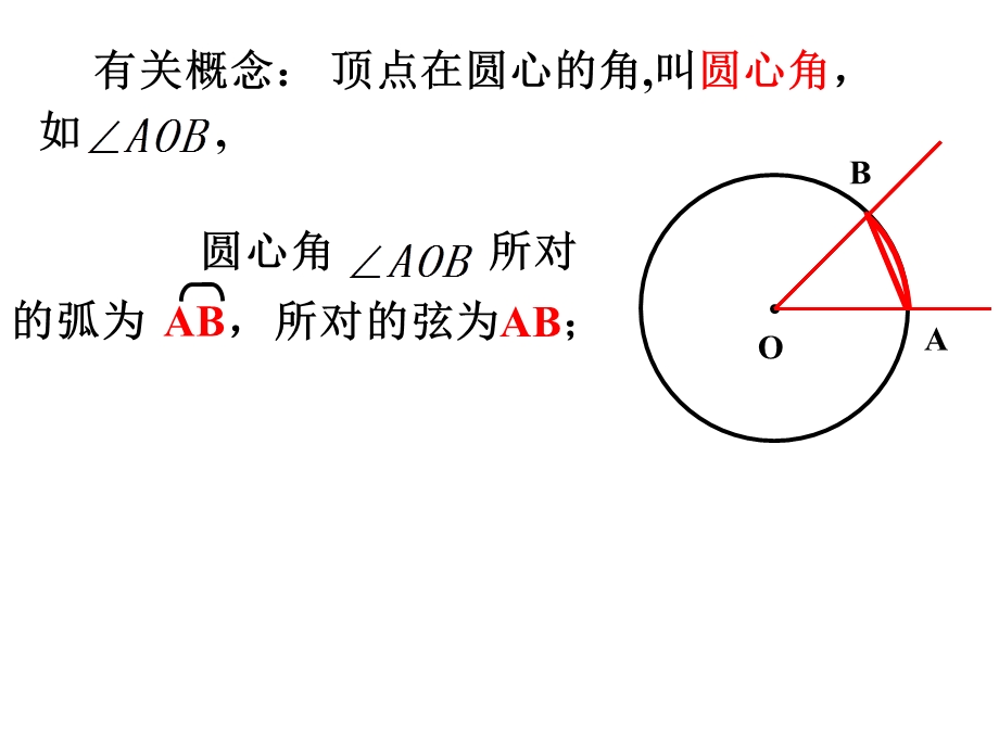 弧、弦、圆心角（改）.ppt_第3页