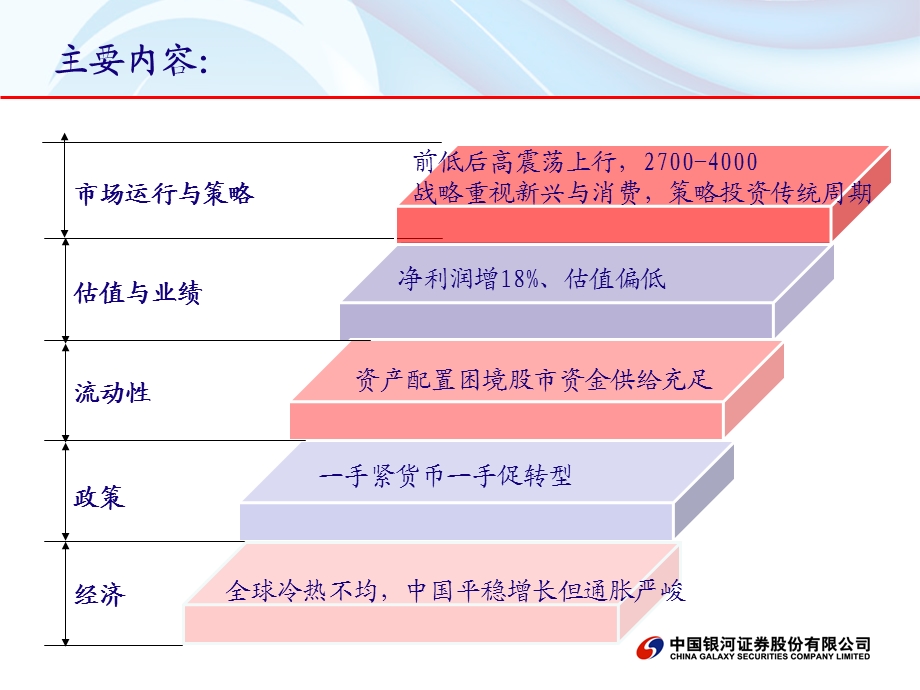 新兴与消费转型重塑价值证券投资策略报告秦晓斌.ppt_第2页