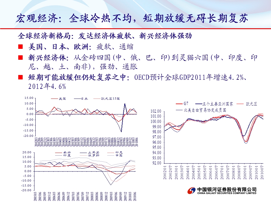 新兴与消费转型重塑价值证券投资策略报告秦晓斌.ppt_第3页