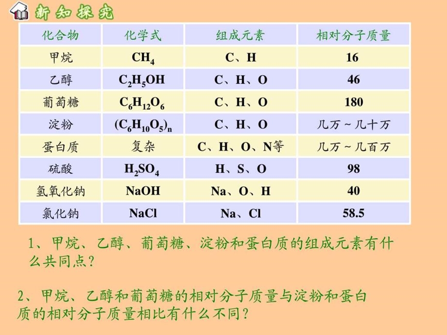 第十二单元课题3有机合成材料课件.ppt_第3页