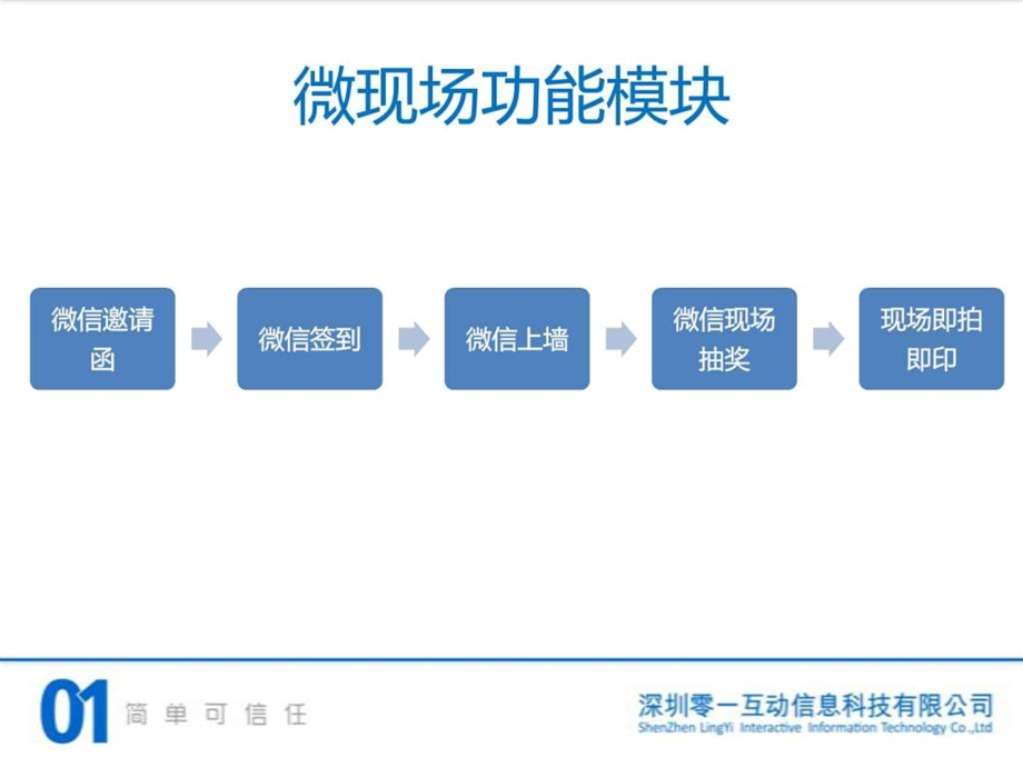 一微微信微现场介绍图文.ppt.ppt_第3页