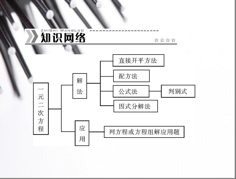 新人教版九上《第21章一元二次方程》章末整合提升课件.ppt_第2页