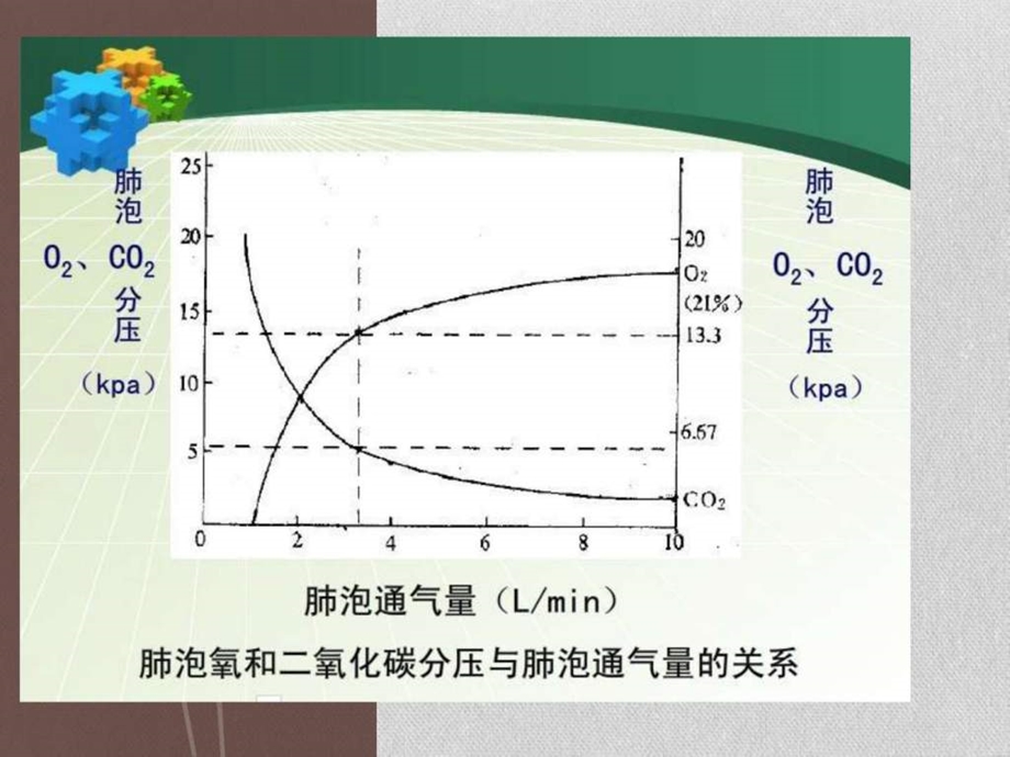 呼吸衰竭的护理图文.ppt.ppt_第3页