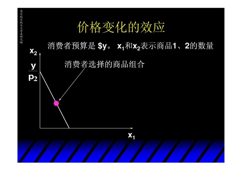 微经第三章收入效应和替代效应.ppt.ppt_第3页