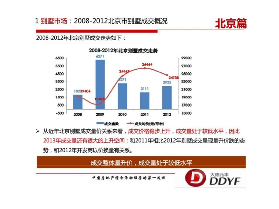 北京市房地产市场研究之别墅市场概况.ppt_第2页