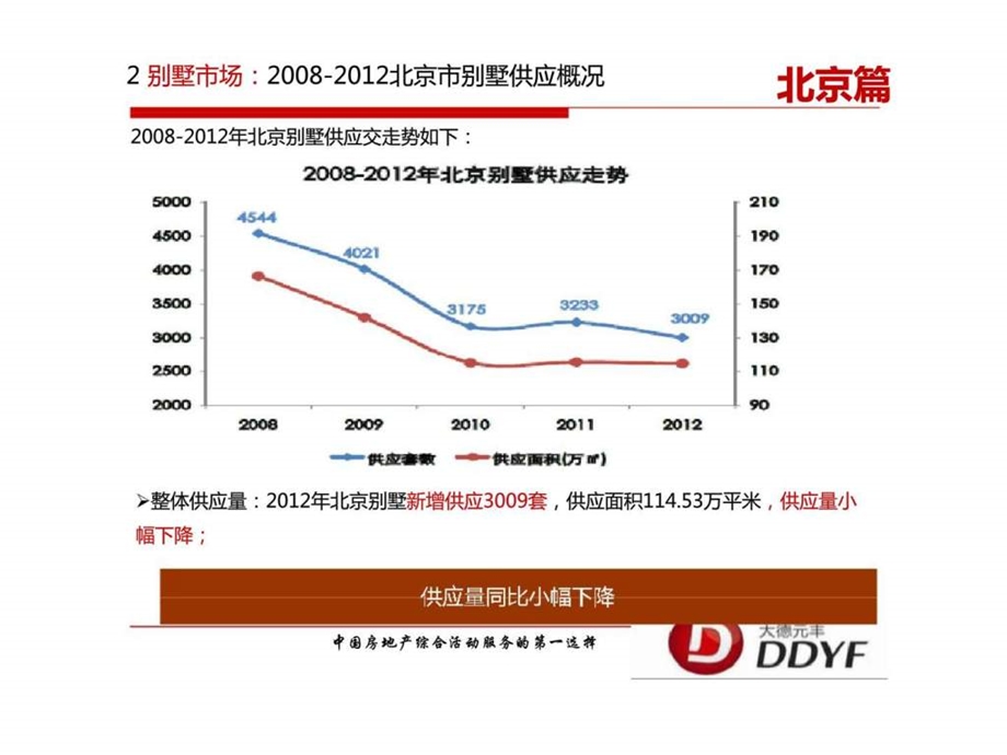 北京市房地产市场研究之别墅市场概况.ppt_第3页