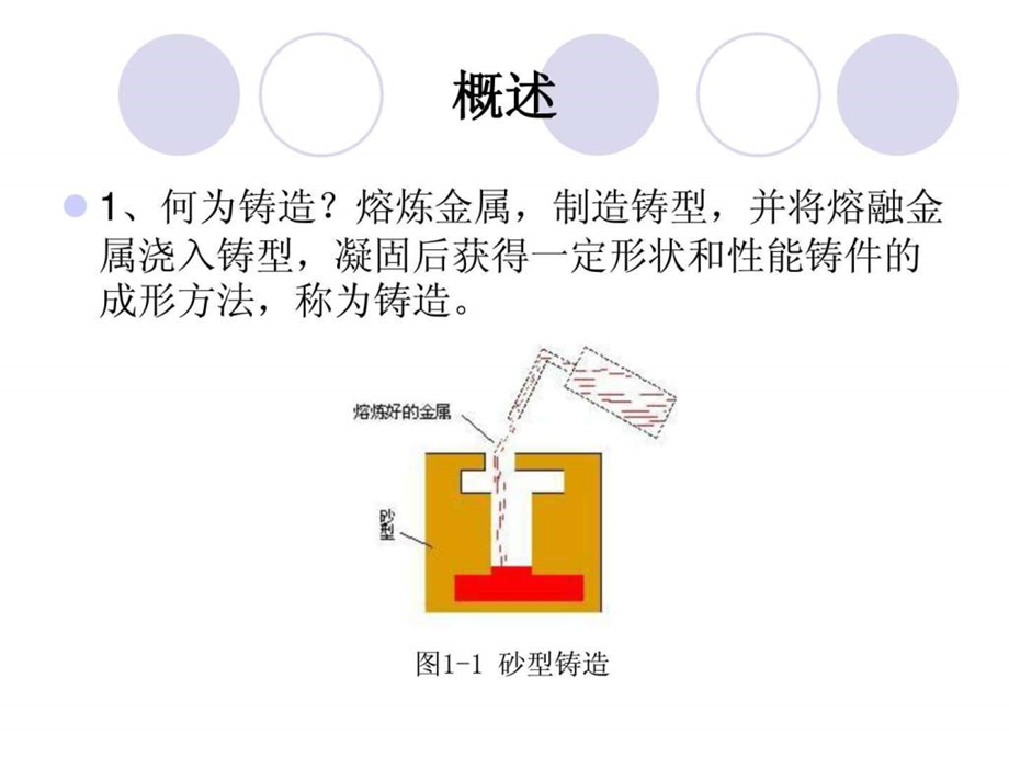 模具专08123材料成型基础.第十章铸造成形工艺.ppt.ppt_第3页