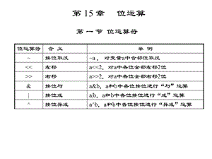 c语言程序设计王勇第15章位运算.ppt