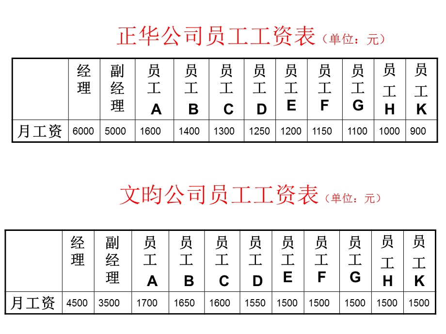 小学数学众数课件龙岗.ppt_第3页