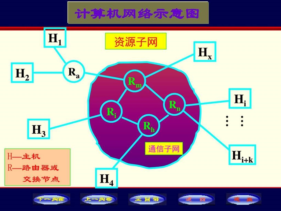 13第七章网络基础与Internet操作7.17.453Slide....ppt.ppt_第3页