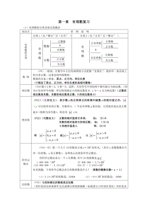 七、八年级知识点.doc