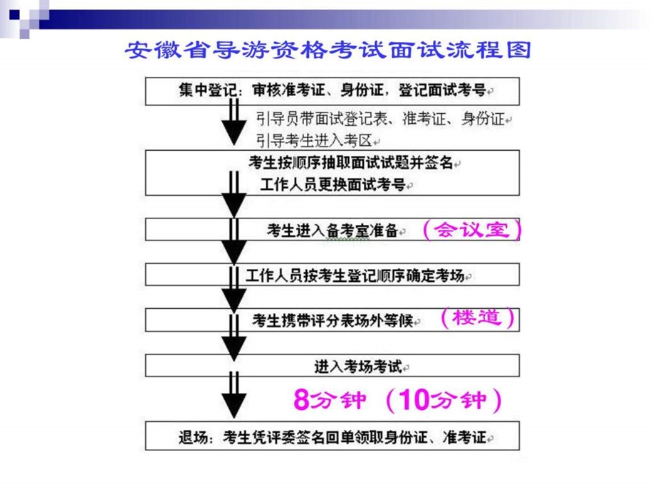 全国导游资格考试面试图文.ppt.ppt_第2页