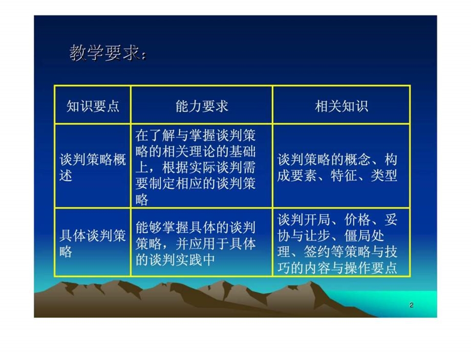 第6章商务谈判的策略与技巧.ppt_第2页