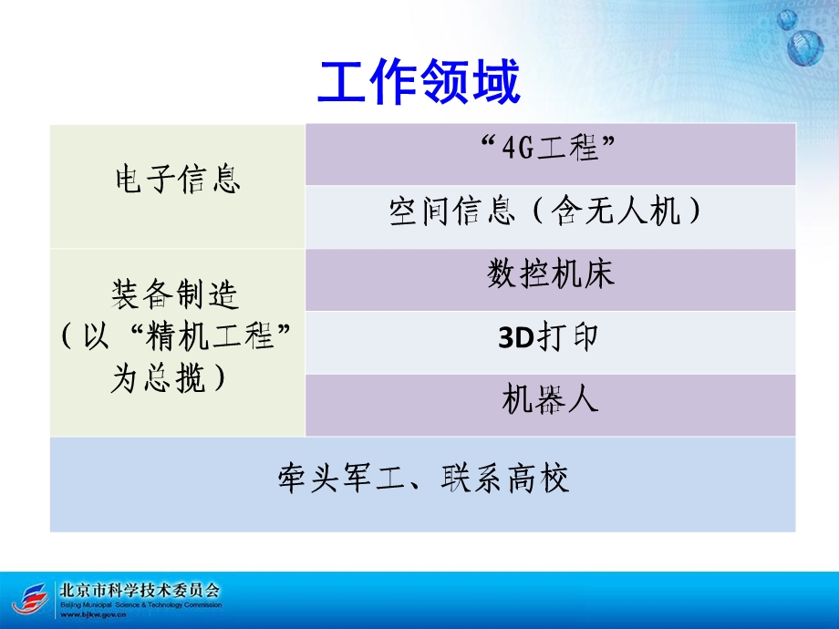 电装处主要工作介绍.ppt_第2页