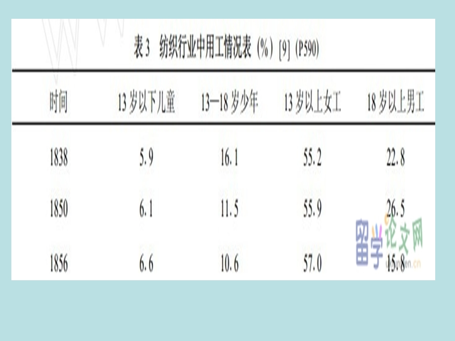 第18课国际工人运动与马克思主义的诞生课件华师大版精品教育.ppt_第3页