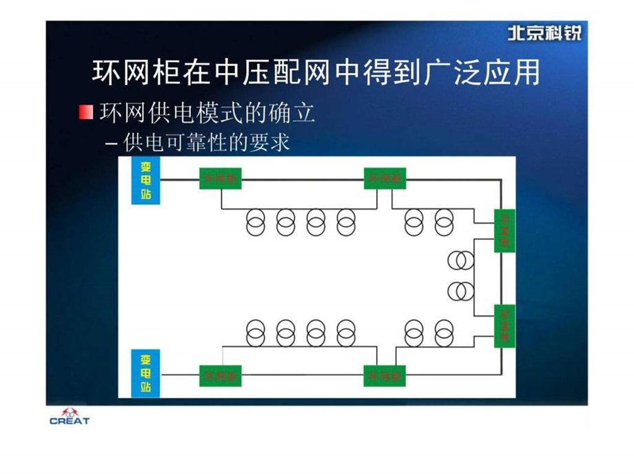 户外环网柜产品介绍.ppt.ppt_第3页