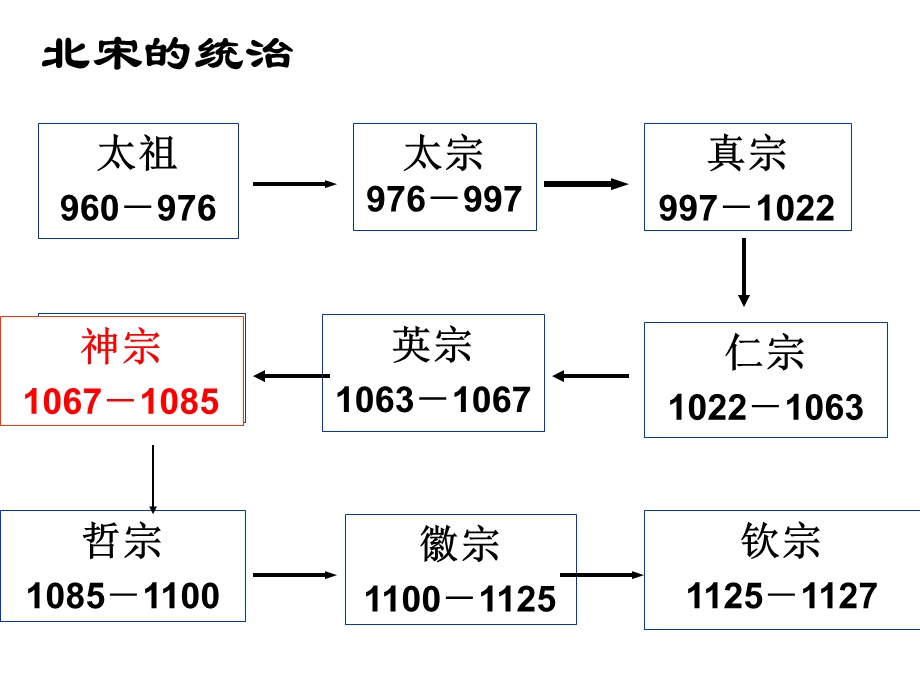 第四单元王安石变法.ppt_第2页