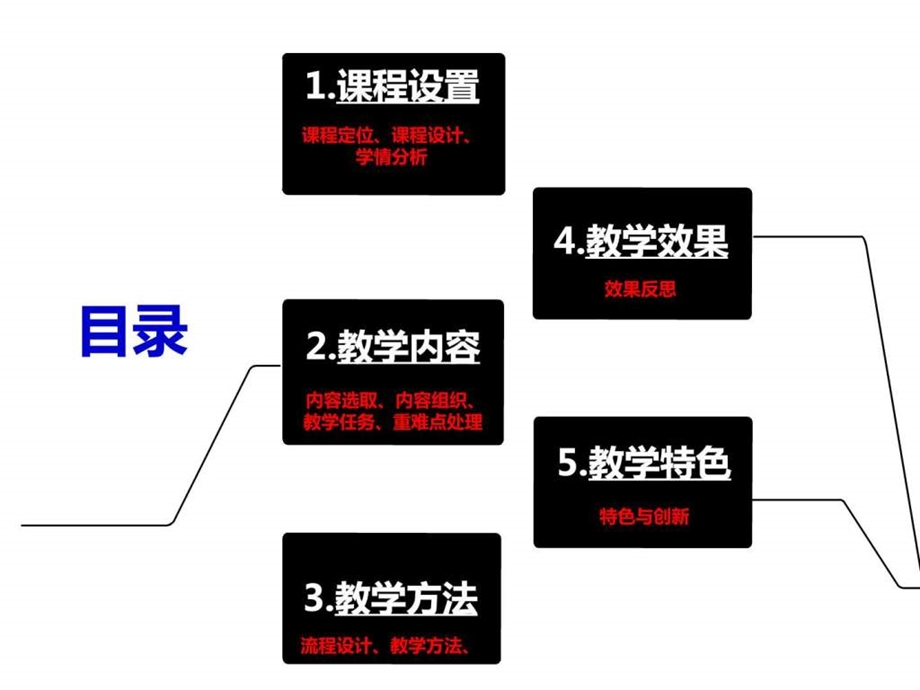 市场营销说课稿图文.ppt.ppt_第2页