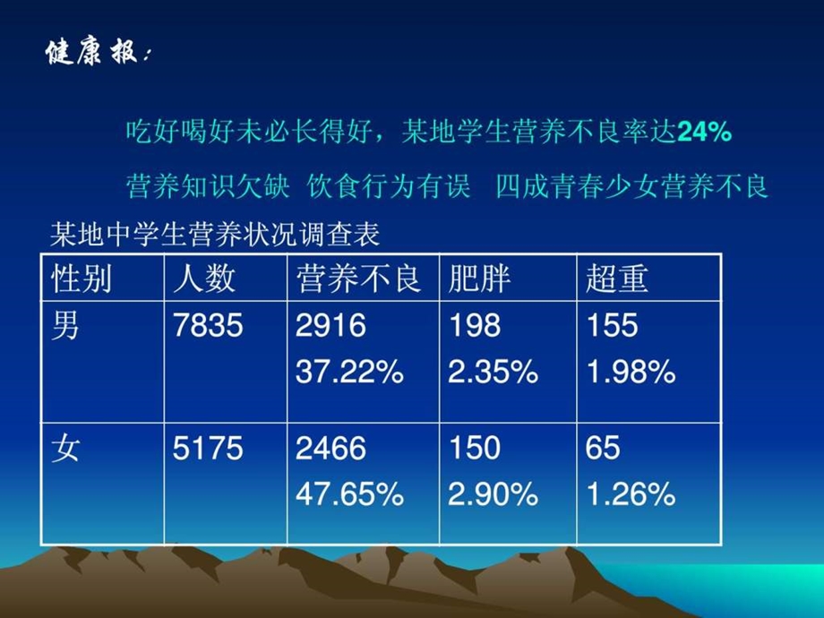 第三节合理营养与食品安全课件.ppt_第2页