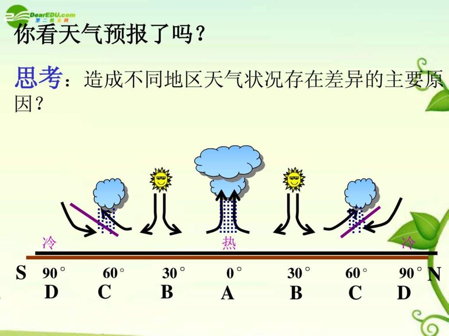 第三节常见天气系统.ppt.ppt_第3页