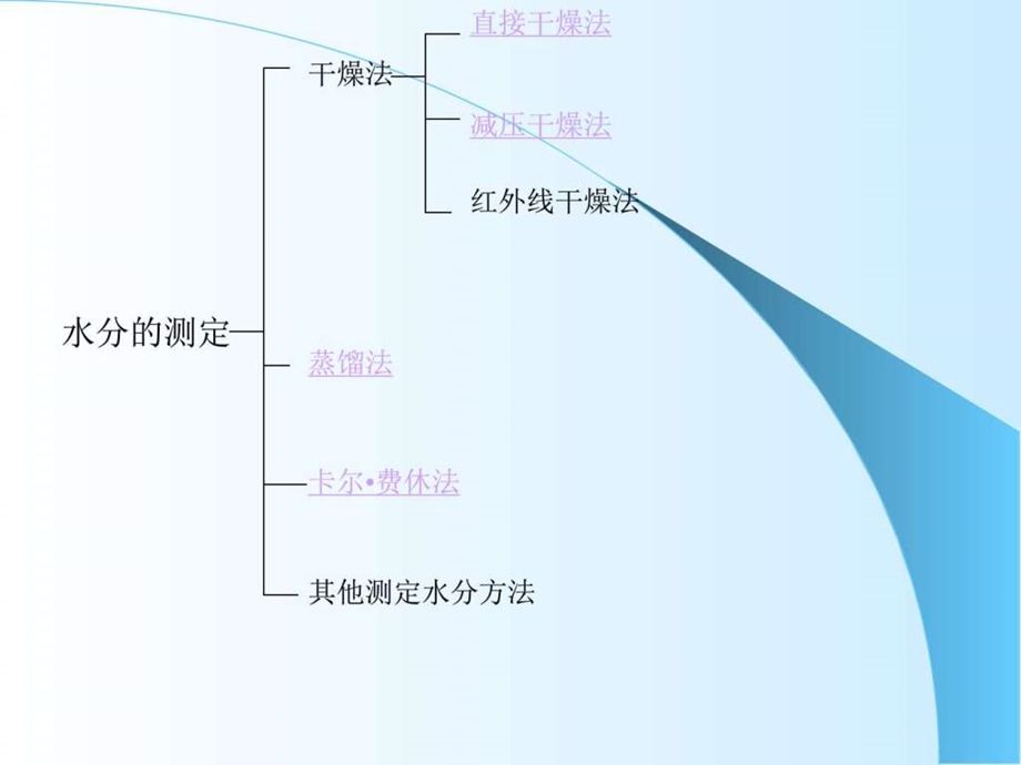 水分的测定方法图文.ppt.ppt_第2页