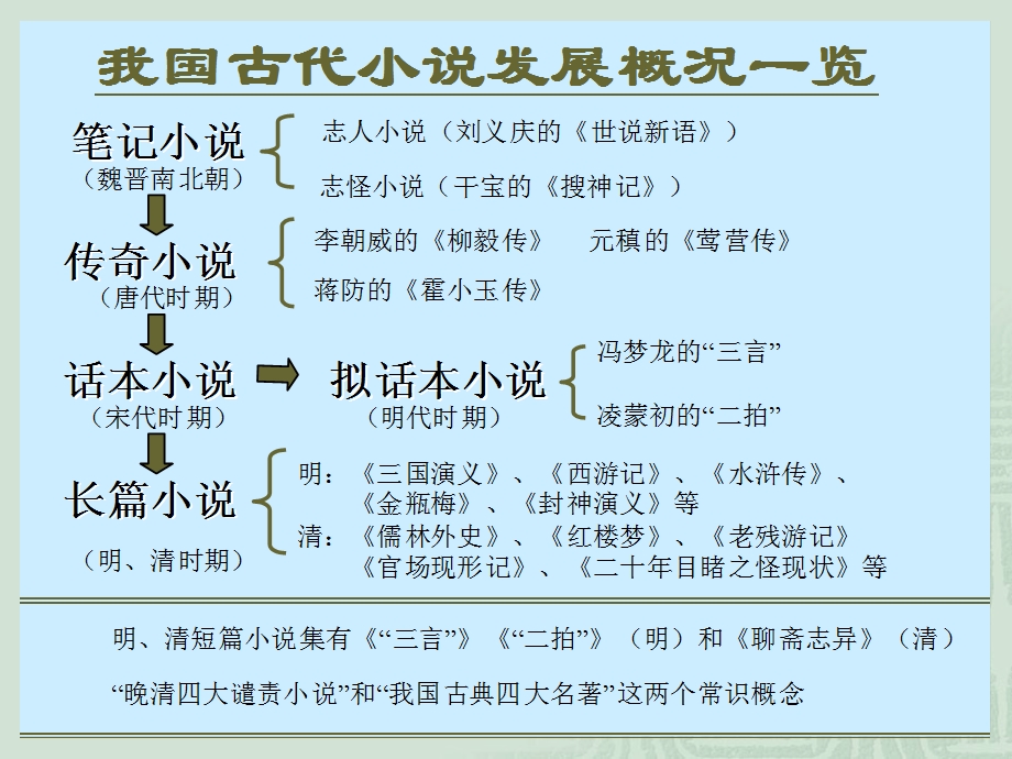 林黛玉进贾府_课件.ppt_第3页