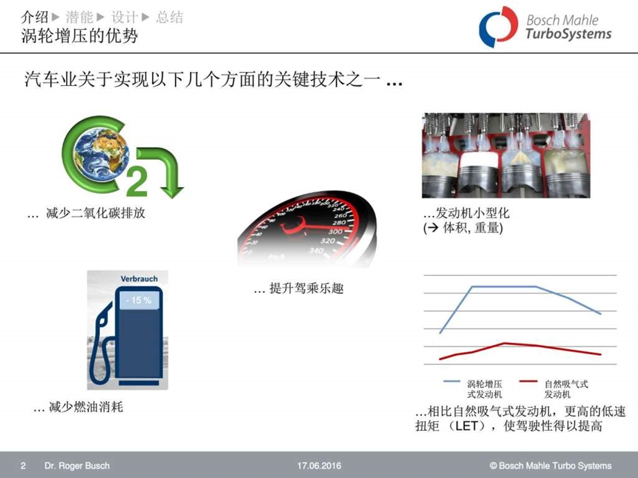 罗杰.布什博世马勒涡轮增压系统先进汽油机涡轮增压技....ppt.ppt_第2页