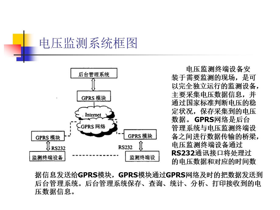 基于gprs的远程电压监测系统终端软件设计.ppt_第3页