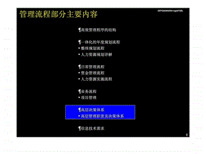 高层决策体系高层管理职责及策体系.ppt