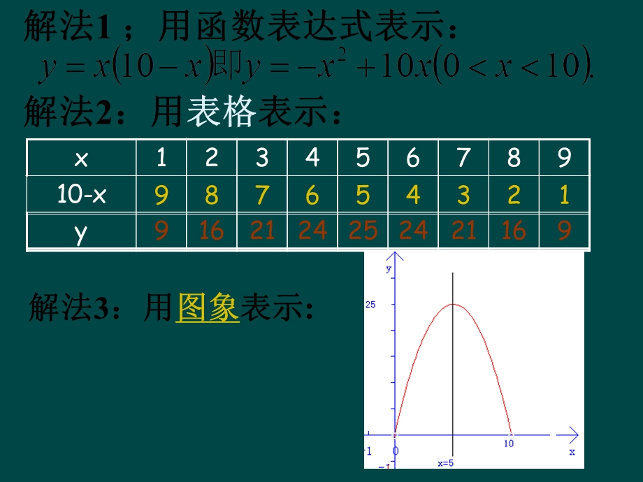 数学：北师大版九年级下+25+用三种方式表示二次函数（课件）.ppt_第3页