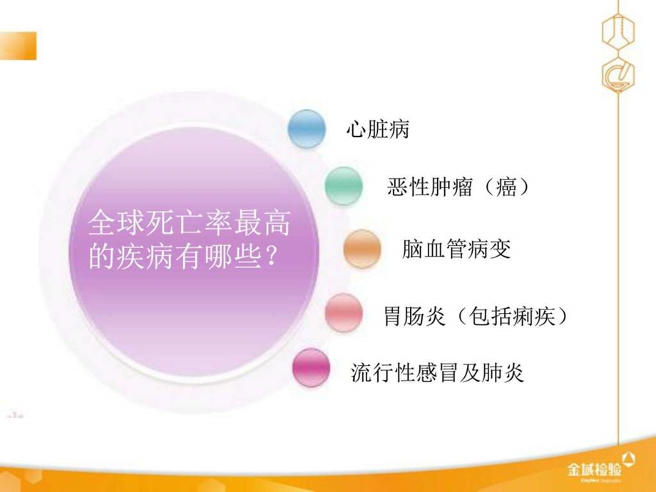 宫颈癌筛查培训课件图文.ppt.ppt_第2页