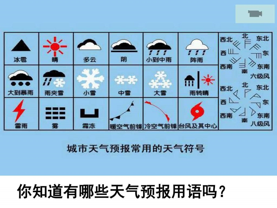 第五节天气预报图文.ppt.ppt_第3页