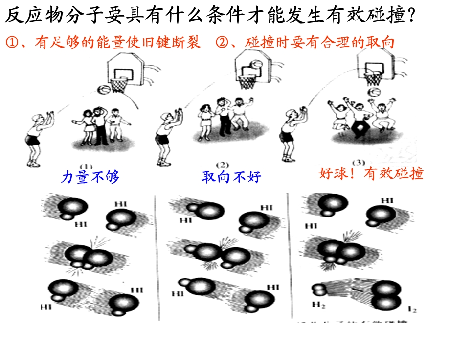 影响化学反应速率的因素(改).ppt_第3页