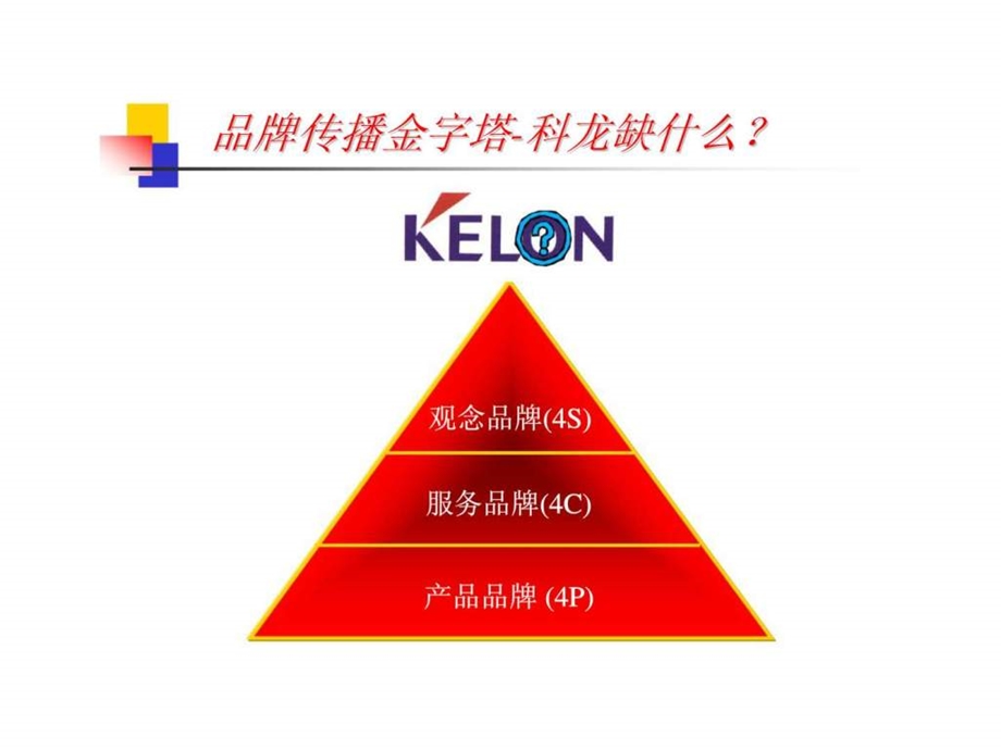 2001年科龙品牌整合传播规划研讨方案.ppt_第3页