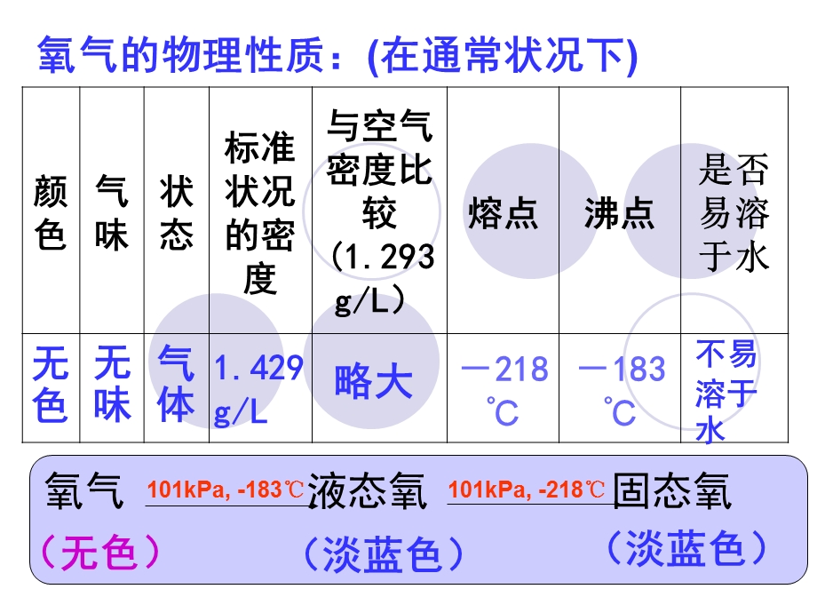 新人教版九年级化学上册课件：第二单元氧气.ppt_第2页