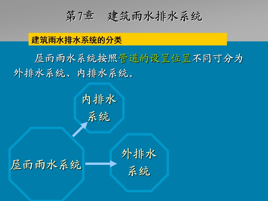 第7章雨水排水系统用.ppt_第3页