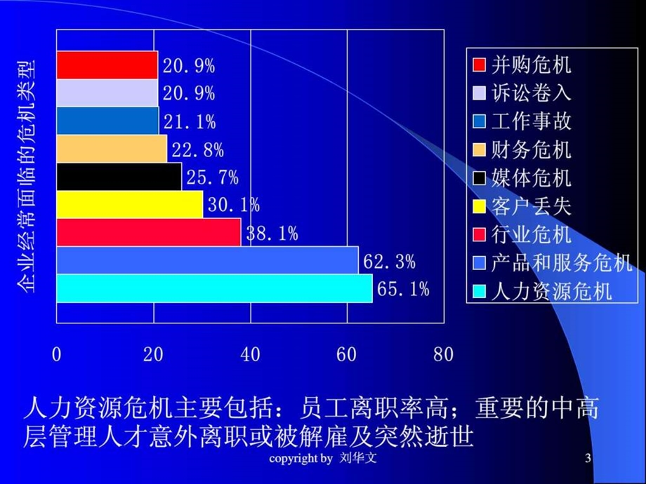 2人力资源概述.ppt_第3页