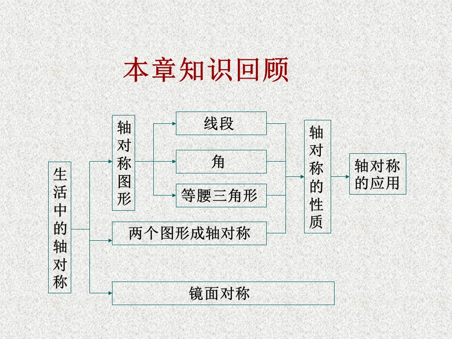 生活中的轴对称123.ppt_第3页