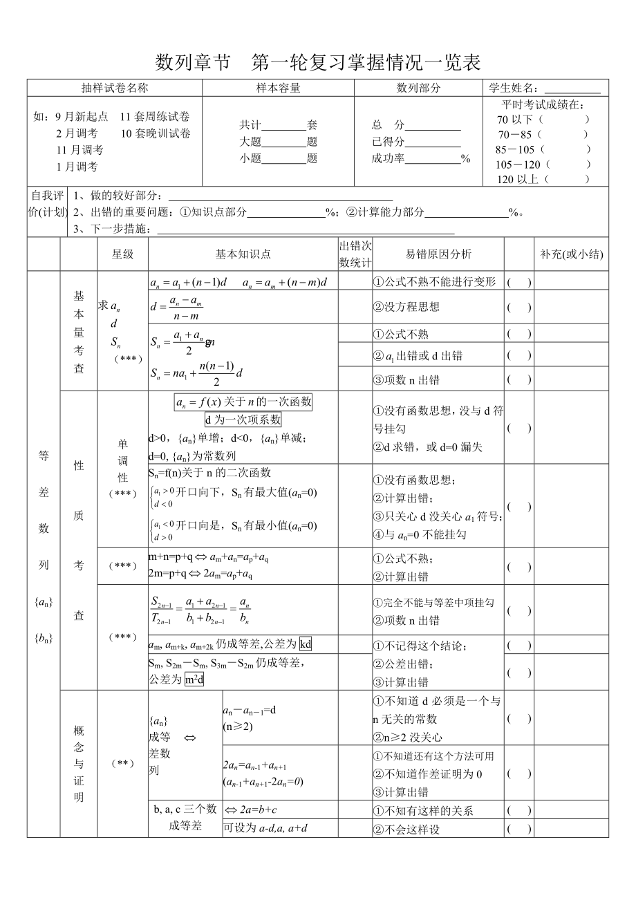 数列章节第一轮复习掌握情况一览表.doc_第1页